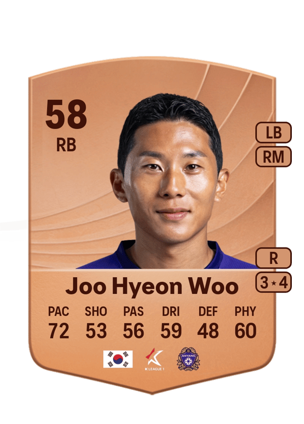Joo Hyeon Woo 58 EA FC