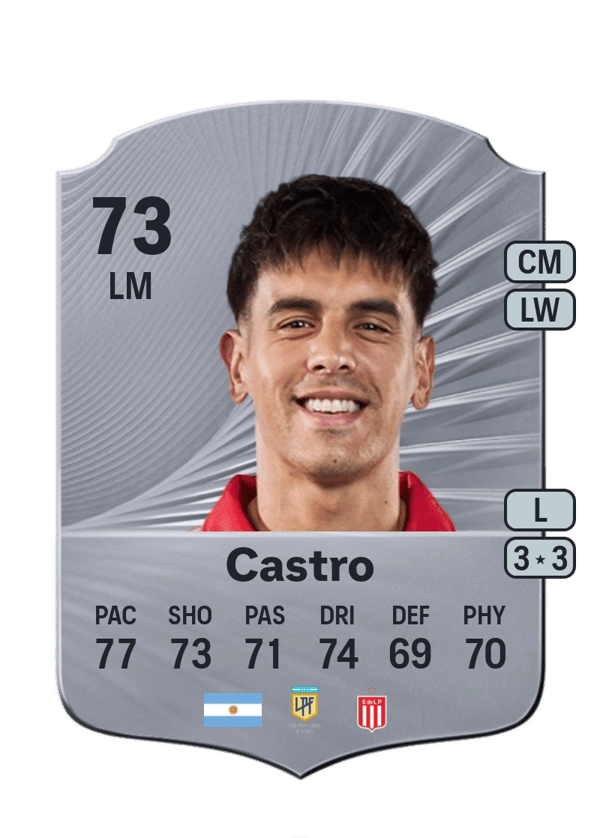 Alexis Castro 71 EA FC