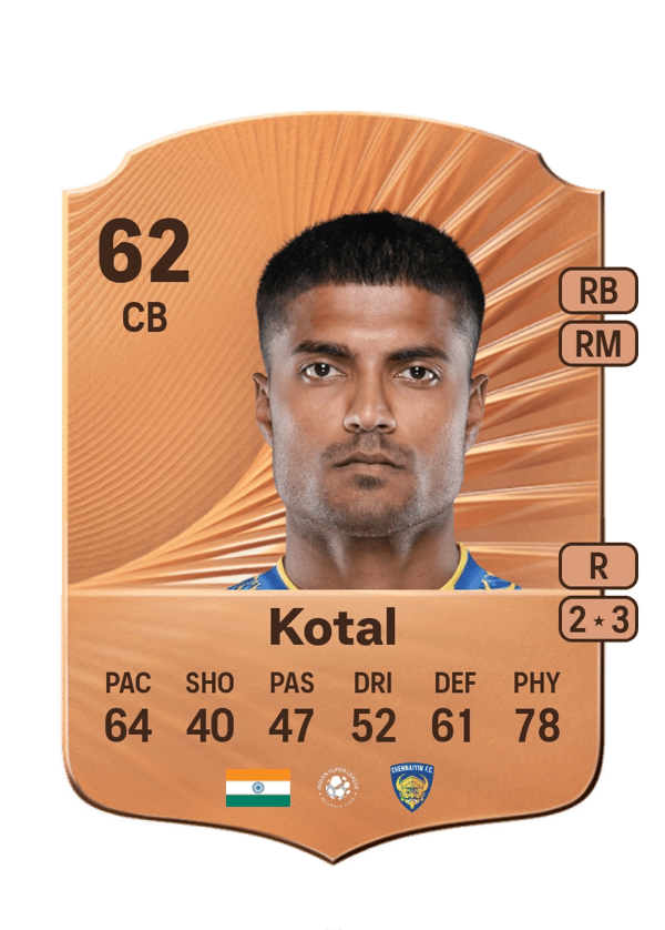 Pritam Kotal 62 EA FC