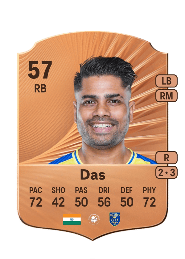Prabir Das 57 EA FC