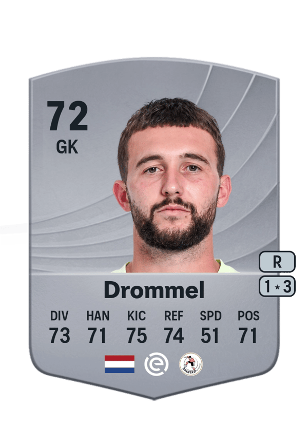 Joël Drommel 73 EA FC