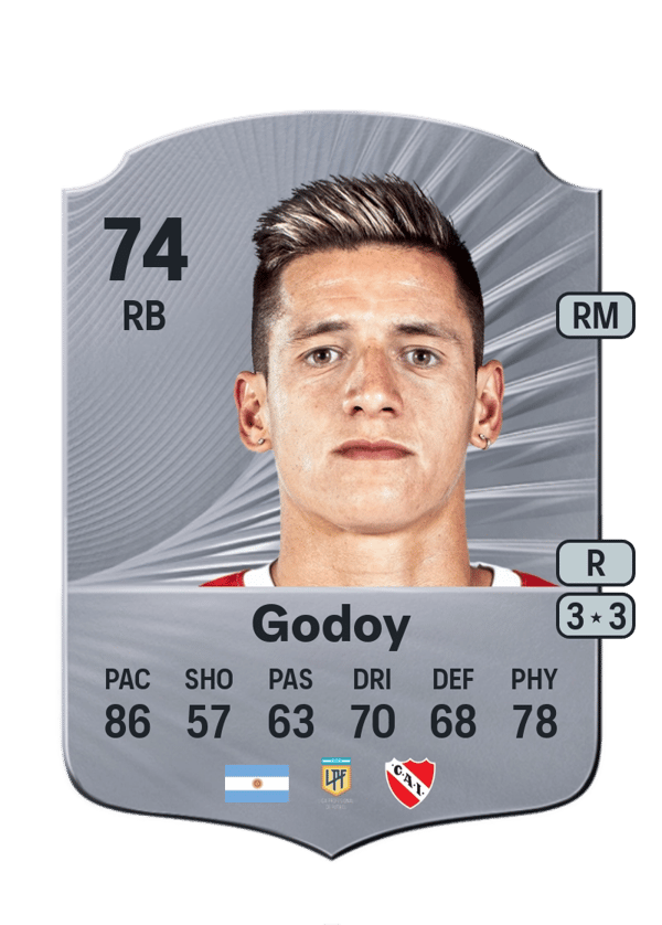 Leonardo Godoy 74 EA FC