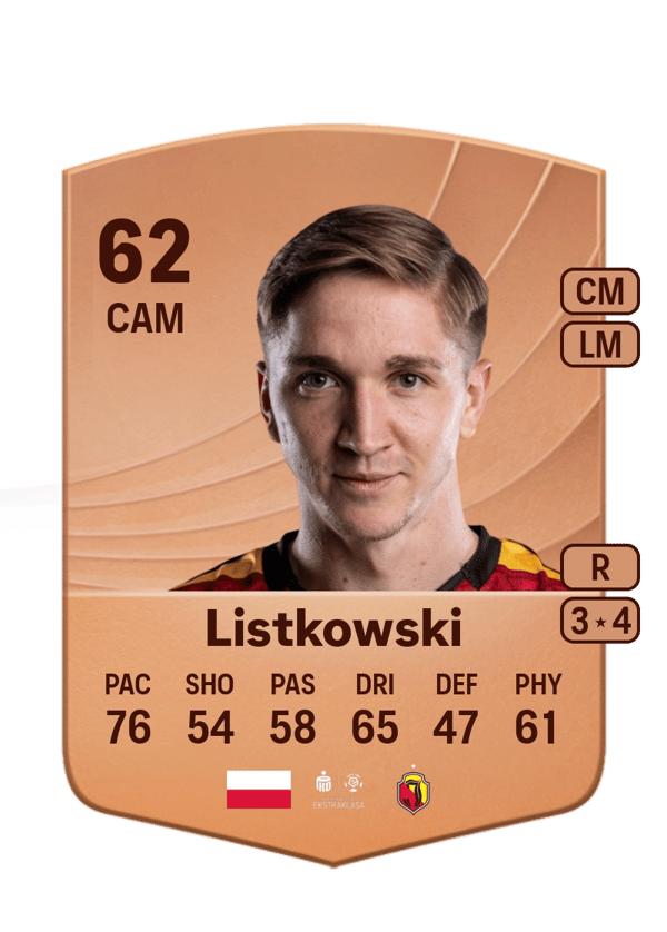 Marcin Listkowski 62 EA FC
