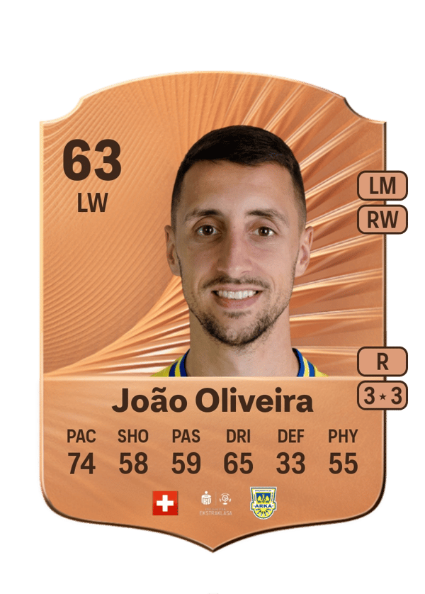 João Oliveira 63 EA FC