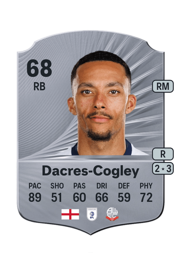 Josh Dacres-Cogley 68 EA FC