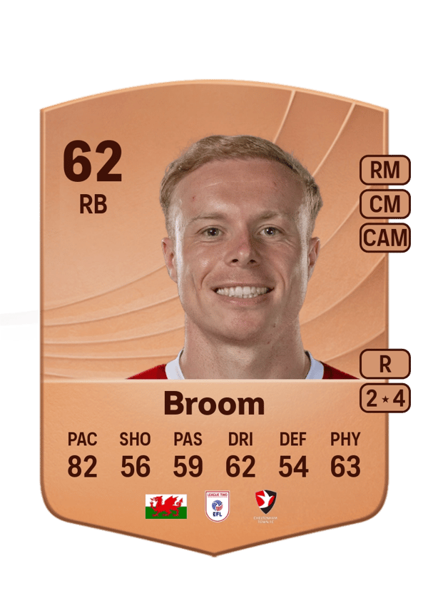 Ryan Broom 62 EA FC
