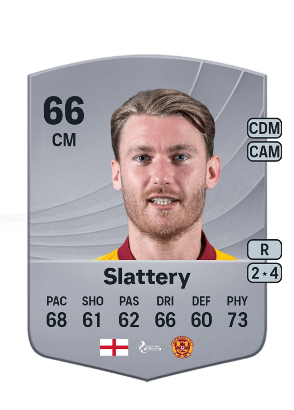 Callum Slattery 66 EA FC