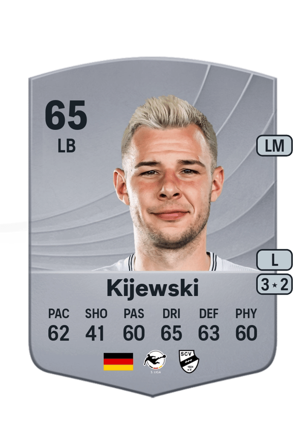 Niko Kijewski 65 EA FC