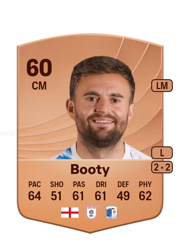 Regan Booty 60 EA FC