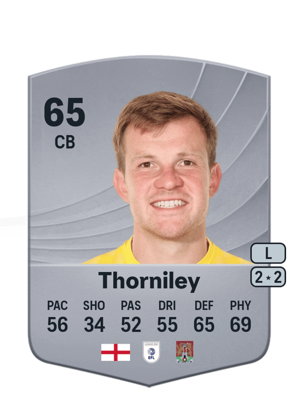 Jordan Thorniley 65 EA FC