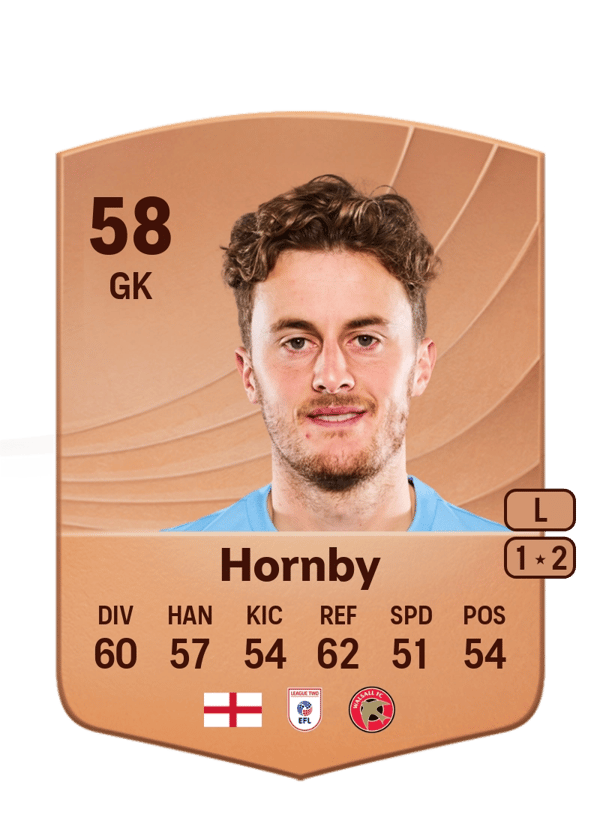 Sam Hornby 58 EA FC