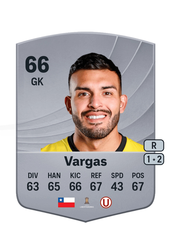 Miguel Vargas 66 EA FC