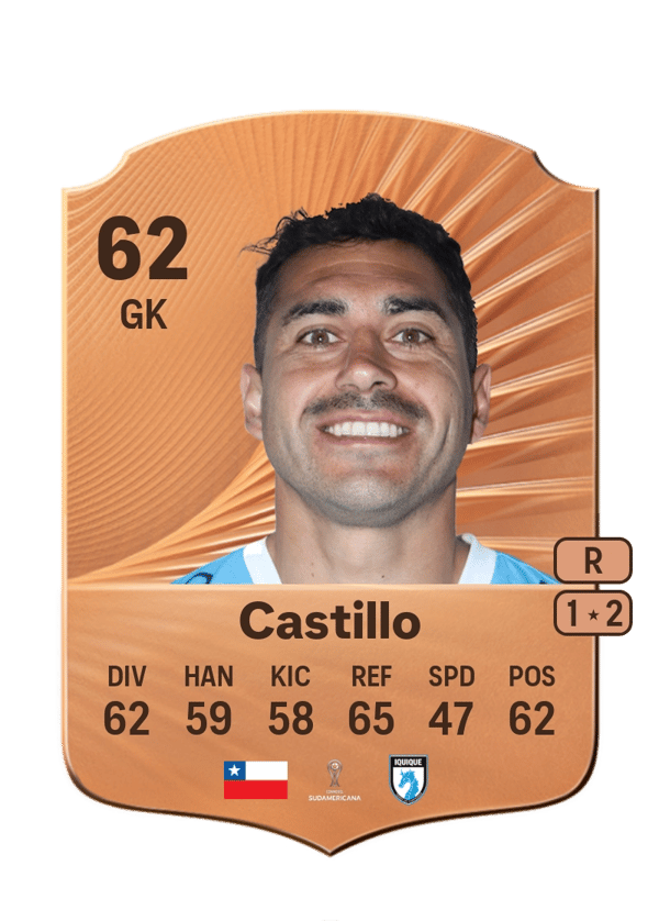 Daniel Castillo 62 EA FC