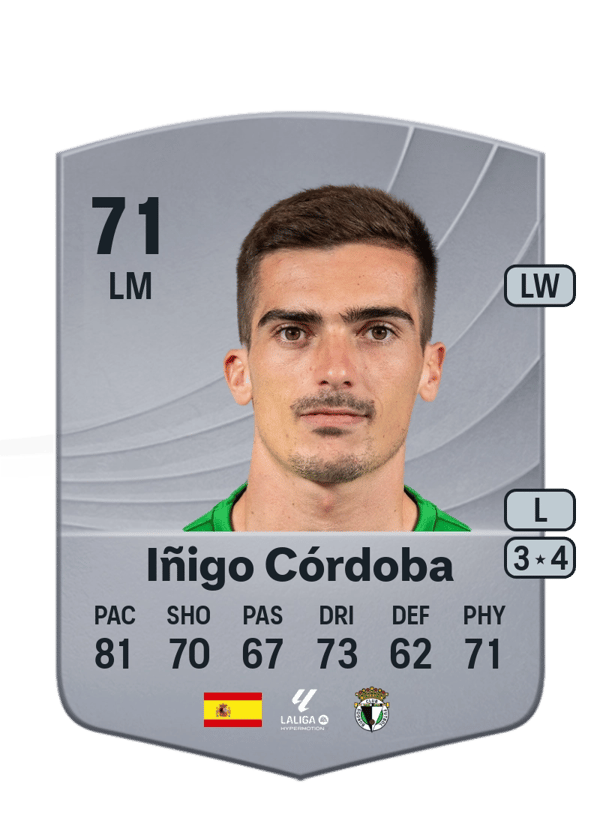 Iñigo Córdoba 71 EA FC