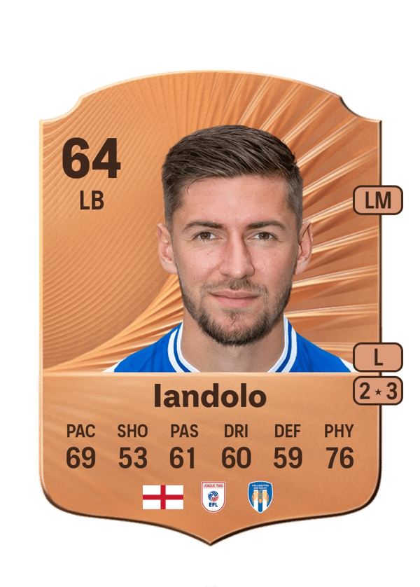 Ellis Iandolo 61 EA FC