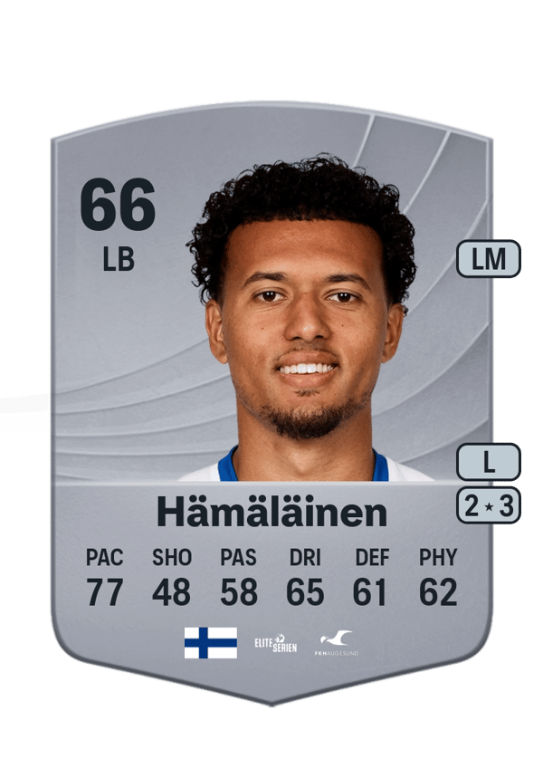 Niko Hämäläinen 66 EA FC