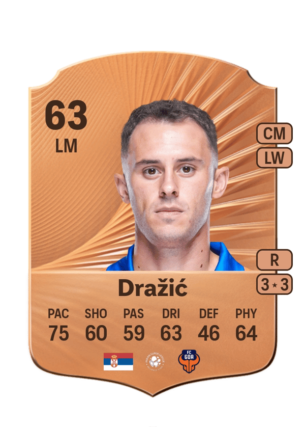 Dejan Dražić 63 EA FC