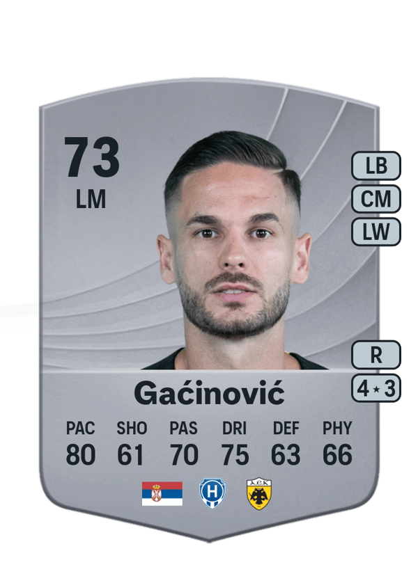 Mijat Gaćinović 73 EA FC