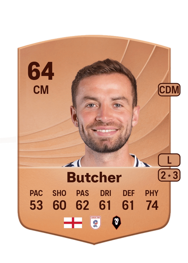 Matt Butcher 64 EA FC