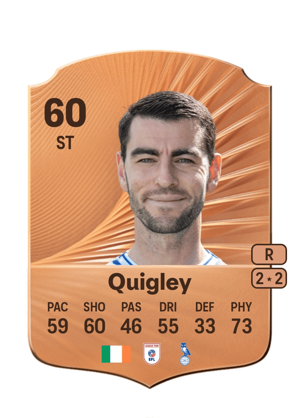 Joe Quigley 60 EA FC