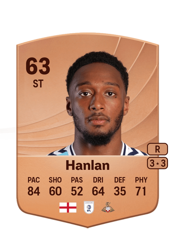 Brandon Hanlan 63 EA FC