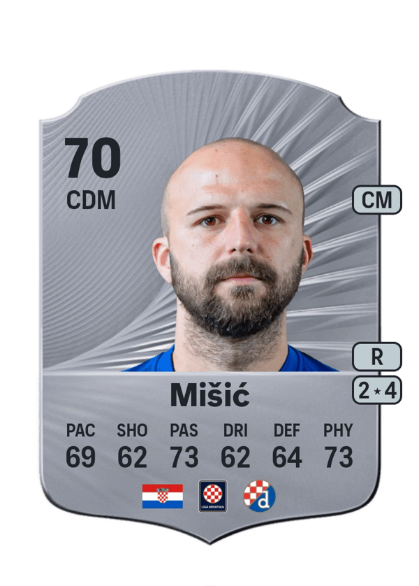 Josip Mišić 70 EA FC