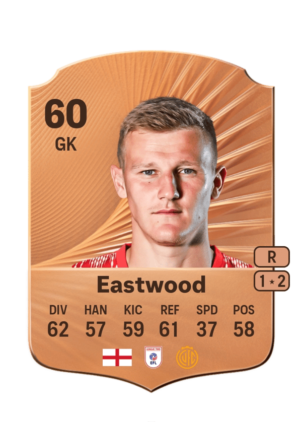 Jake Eastwood 60 EA FC