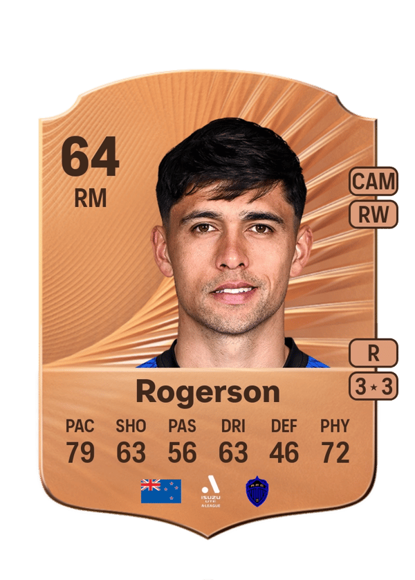 Logan Rogerson 64 EA FC