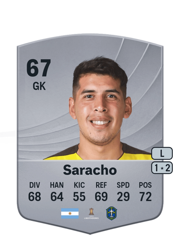 Rodrigo Saracho 67 EA FC