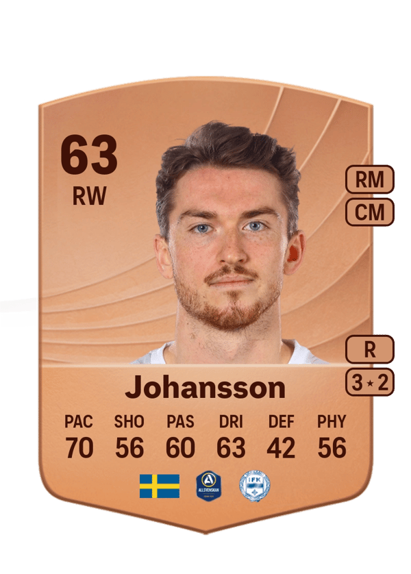 Carl Johansson 63 EA FC