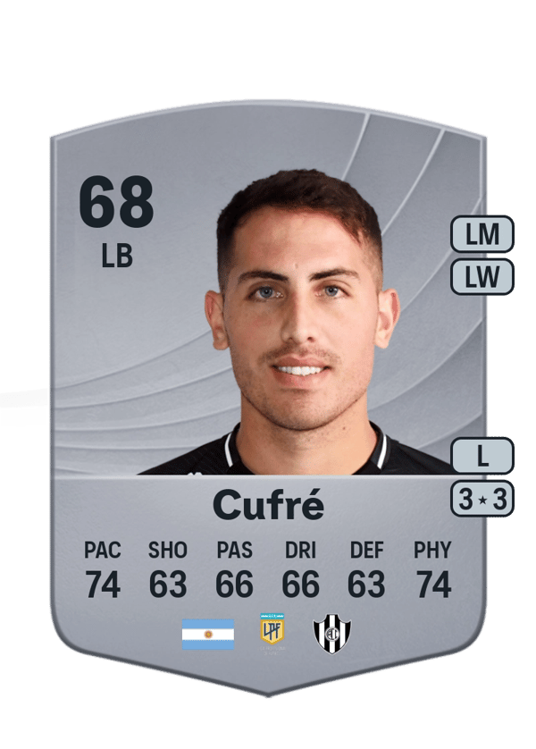 Braian Cufré 68 EA FC