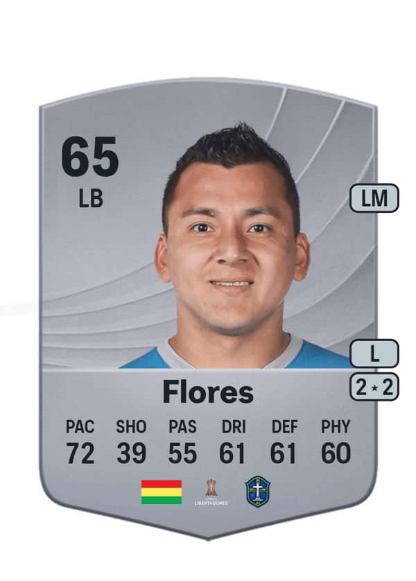 Jorge Enrique Flores 65 EA FC