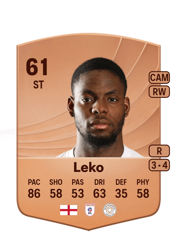 Jonathan Leko 61 EA FC