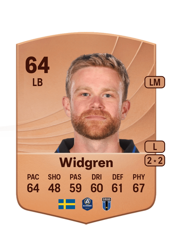 Dennis Widgren 64 EA FC