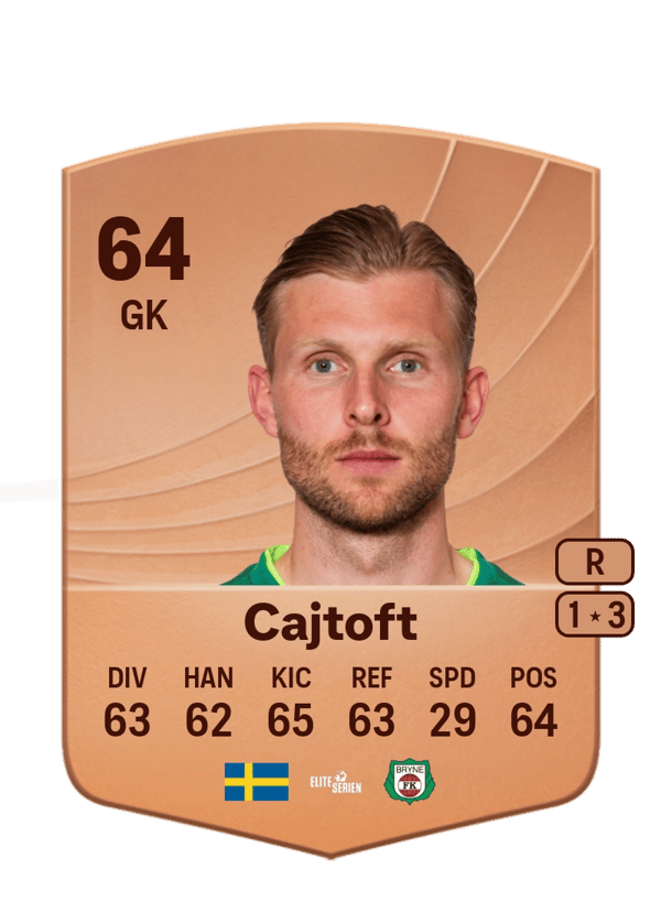 Anton Cajtoft 64 EA FC