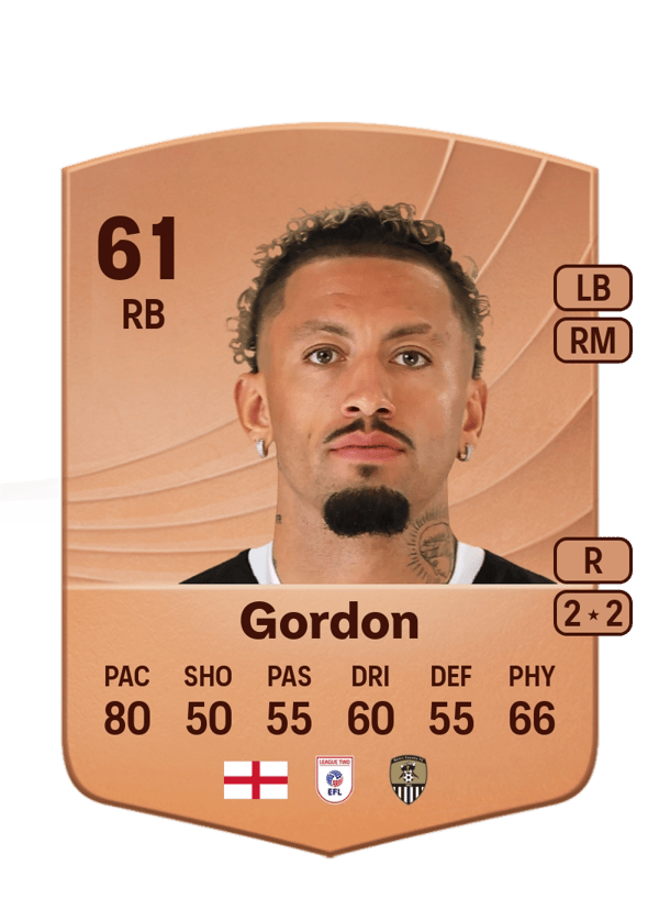 Kellan Gordon 61 EA FC