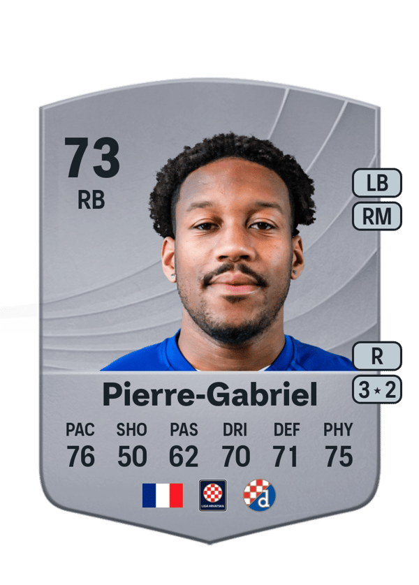 Ronaël Pierre-Gabriel 73 EA FC
