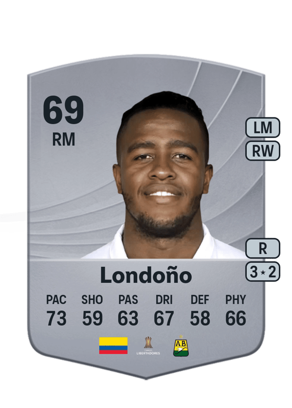 Kevin Londoño 69 EA FC