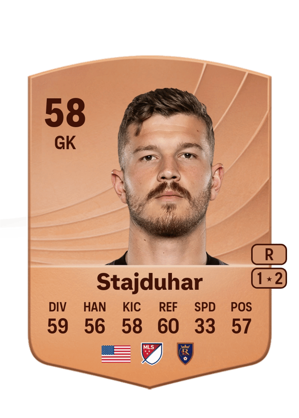 Mason Stajduhar 58 EA FC