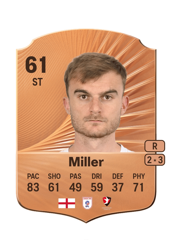 George Miller 62 EA FC