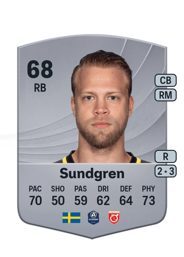 Daniel Sundgren 68 EA FC