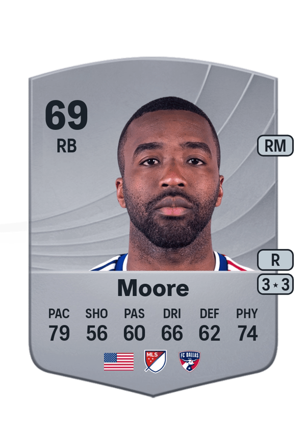 Shaq Moore 69 EA FC