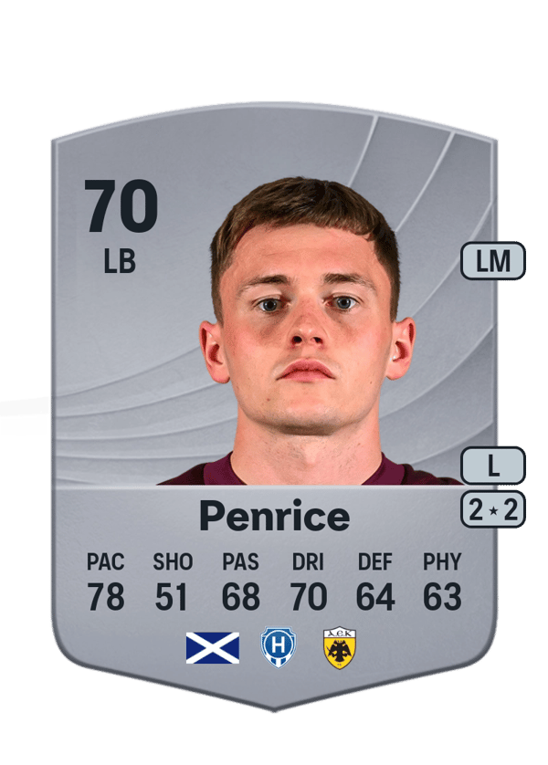 James Penrice 70 EA FC