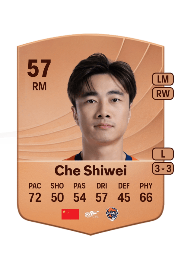 Che Shiwei 57 EA FC