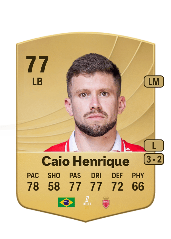 Caio Henrique 77 EA FC