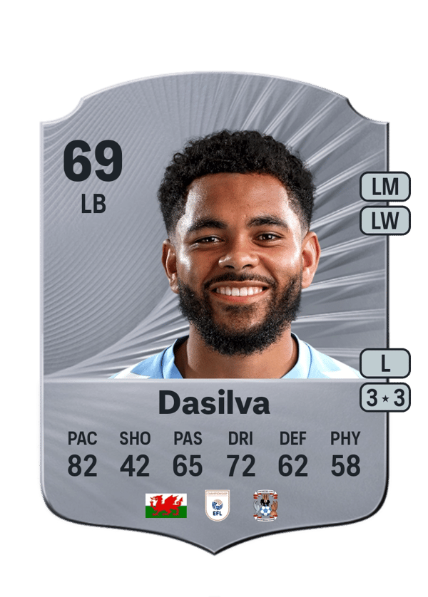 Jay Dasilva 69 EA FC