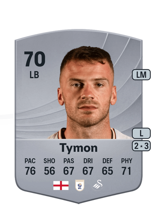 Josh Tymon 70 EA FC