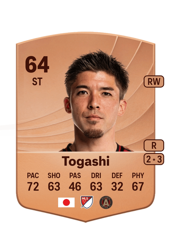Cayman Togashi 64 EA FC