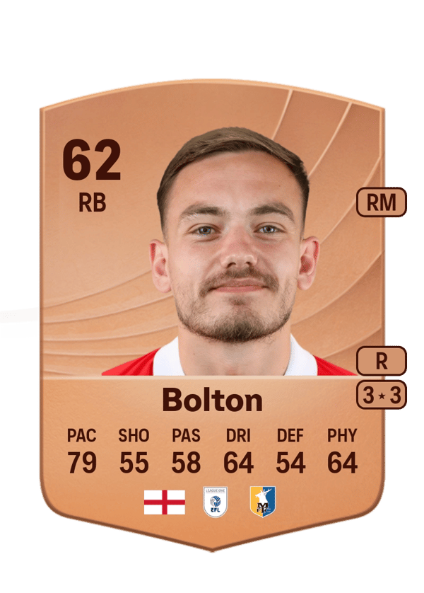 Luke Bolton 62 EA FC