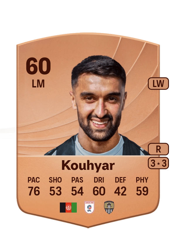 Maziar Kouhyar 60 EA FC